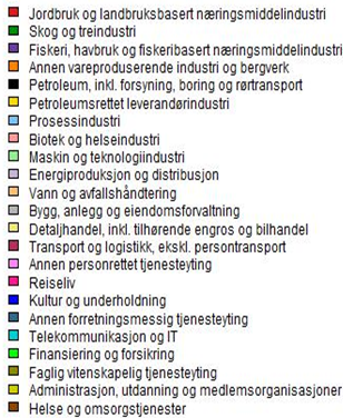 Liste over leverandørindustri